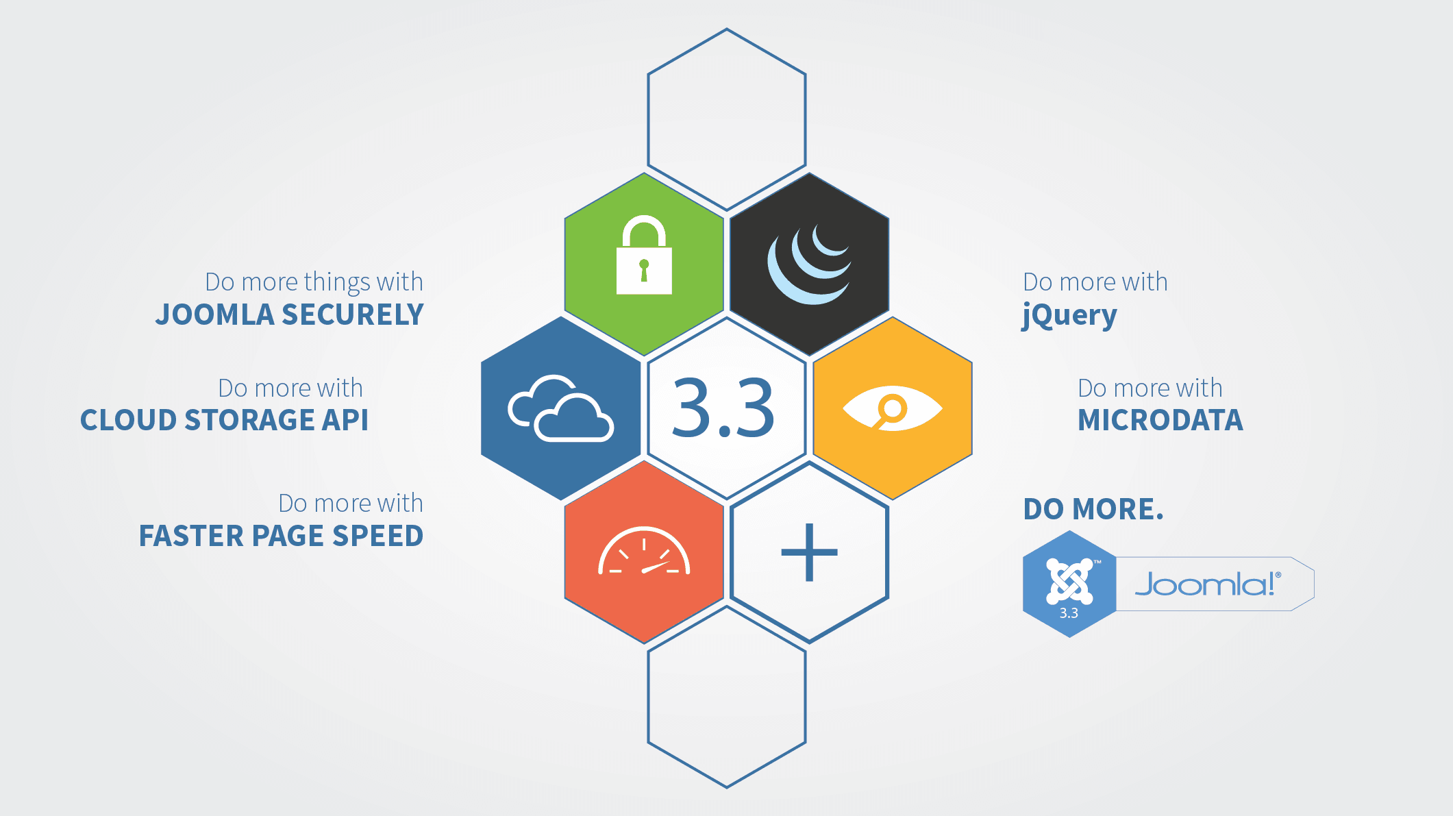 Joomla 3.x